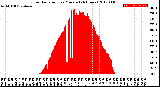 Milwaukee Weather Solar Radiation<br>per Minute<br>(24 Hours)