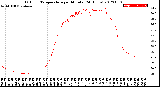 Milwaukee Weather Outdoor Temperature<br>per Minute<br>(24 Hours)