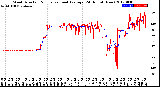 Milwaukee Weather Wind Direction<br>Normalized and Average<br>(24 Hours) (New)