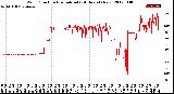 Milwaukee Weather Wind Direction<br>Normalized<br>(24 Hours) (New)