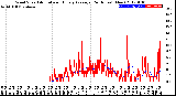 Milwaukee Weather Wind Speed<br>Actual and Hourly<br>Average<br>(24 Hours) (New)