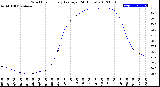 Milwaukee Weather Wind Chill<br>Hourly Average<br>(24 Hours)