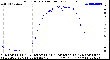 Milwaukee Weather Wind Chill<br>per Minute<br>(24 Hours)