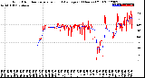 Milwaukee Weather Wind Direction<br>Normalized and Average<br>(24 Hours) (Old)