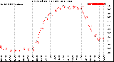 Milwaukee Weather Heat Index<br>(24 Hours)