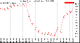 Milwaukee Weather Outdoor Humidity<br>(24 Hours)