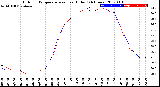 Milwaukee Weather Outdoor Temperature<br>vs Heat Index<br>(24 Hours)