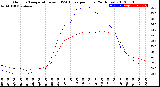 Milwaukee Weather Outdoor Temperature<br>vs THSW Index<br>per Hour<br>(24 Hours)