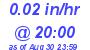Milwaukee Weather Rain Rate Today