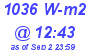 Milwaukee Weather Solar Radiation High Today