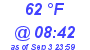 Milwaukee Weather Dewpoint High High Today
