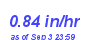 Milwaukee Weather Rain Rate Month