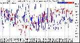 Milwaukee Weather Outdoor Humidity<br>At Daily High<br>Temperature<br>(Past Year)