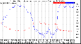 Milwaukee Weather Outdoor Humidity<br>vs Temperature<br>Every 5 Minutes