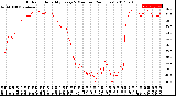 Milwaukee Weather Outdoor Humidity<br>Every 5 Minutes<br>(24 Hours)