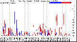 Milwaukee Weather Outdoor Rain<br>Daily Amount<br>(Past/Previous Year)