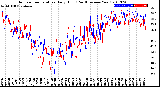 Milwaukee Weather Outdoor Temperature<br>Daily High<br>(Past/Previous Year)