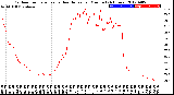 Milwaukee Weather Outdoor Temperature<br>vs Heat Index<br>per Minute<br>(24 Hours)