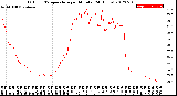 Milwaukee Weather Outdoor Temperature<br>per Minute<br>(24 Hours)