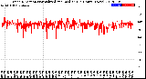 Milwaukee Weather Wind Direction<br>Normalized and Median<br>(24 Hours) (New)