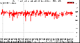 Milwaukee Weather Wind Direction<br>Normalized<br>(24 Hours) (New)