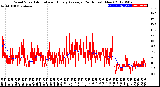 Milwaukee Weather Wind Speed<br>Actual and Hourly<br>Average<br>(24 Hours) (New)