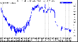 Milwaukee Weather Wind Chill<br>per Minute<br>(24 Hours)