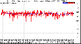 Milwaukee Weather Wind Direction<br>Normalized and Average<br>(24 Hours) (Old)