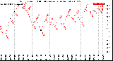 Milwaukee Weather Wind Speed<br>10 Minute Average<br>(4 Hours)