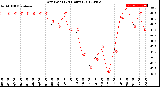 Milwaukee Weather Dew Point<br>(24 Hours)