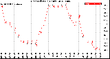 Milwaukee Weather Heat Index<br>(24 Hours)