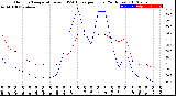 Milwaukee Weather Outdoor Temperature<br>vs THSW Index<br>per Hour<br>(24 Hours)