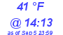 Milwaukee Weather Dewpoint High Low Today