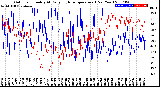 Milwaukee Weather Outdoor Humidity<br>At Daily High<br>Temperature<br>(Past Year)