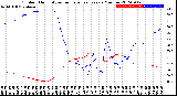 Milwaukee Weather Outdoor Humidity<br>vs Temperature<br>Every 5 Minutes