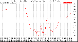 Milwaukee Weather Outdoor Humidity<br>Every 5 Minutes<br>(24 Hours)