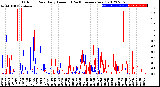 Milwaukee Weather Outdoor Rain<br>Daily Amount<br>(Past/Previous Year)