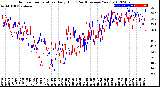 Milwaukee Weather Outdoor Temperature<br>Daily High<br>(Past/Previous Year)