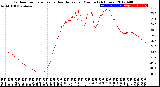 Milwaukee Weather Outdoor Temperature<br>vs Heat Index<br>per Minute<br>(24 Hours)