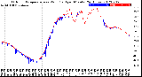 Milwaukee Weather Outdoor Temperature<br>vs Wind Chill<br>per Minute<br>(24 Hours)