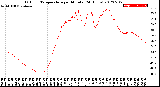 Milwaukee Weather Outdoor Temperature<br>per Minute<br>(24 Hours)