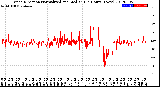 Milwaukee Weather Wind Direction<br>Normalized and Median<br>(24 Hours) (New)