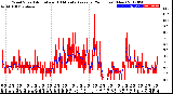 Milwaukee Weather Wind Speed<br>Actual and 10 Minute<br>Average<br>(24 Hours) (New)