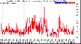 Milwaukee Weather Wind Speed<br>Actual and Hourly<br>Average<br>(24 Hours) (New)