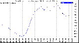 Milwaukee Weather Wind Chill<br>Hourly Average<br>(24 Hours)