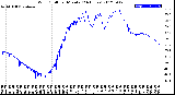 Milwaukee Weather Wind Chill<br>per Minute<br>(24 Hours)