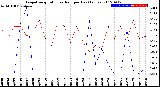 Milwaukee Weather Evapotranspiration<br>vs Rain per Day<br>(Inches)