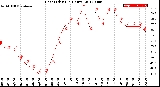 Milwaukee Weather Heat Index<br>(24 Hours)