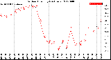 Milwaukee Weather Outdoor Humidity<br>(24 Hours)