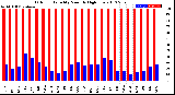 Milwaukee Weather Outdoor Humidity<br>Monthly High/Low